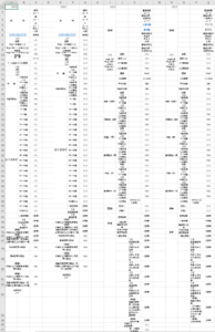 総務省の都道府県・市区町村別統計表（一覧表）のタイトルだけを抜き出したもの