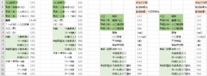 15歳未満人口，15-64歳人口，65歳以上人口