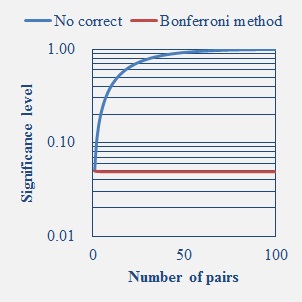 How to execute multiple comparison | Improve Society