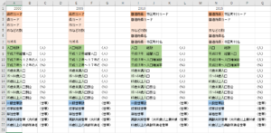 全てのファイルに共通する項目