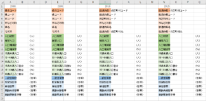 項目名を整理