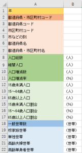 テーブル項目の一覧