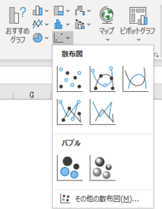 EXCELで散布図を挿入