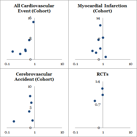 Systematic Review and Meta-Analysis: Anti-Tumor Necrosis Factor α Therapy and Cardiovascular Events in Rheumatoid Arthritis