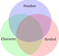 How to validate password with regular expression which requires single-byte alphanumeric characters and symbols?