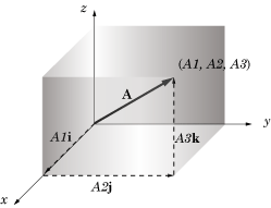 Components of a vector